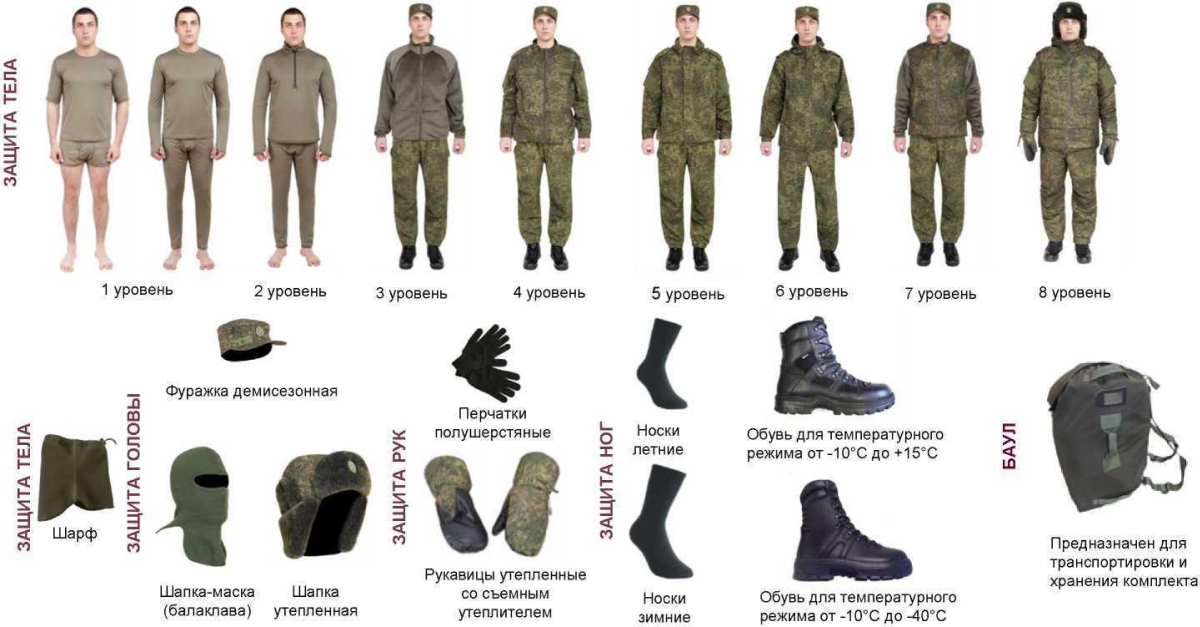 equipment